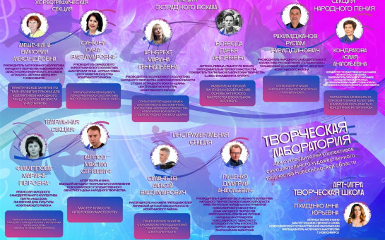 МЕТОДИЧЕСКИЕ ВСТРЕЧИ В ИСКИТИМСКОМ РАЙОНЕ